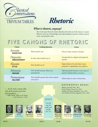 Trivium Tables: Rhetoric